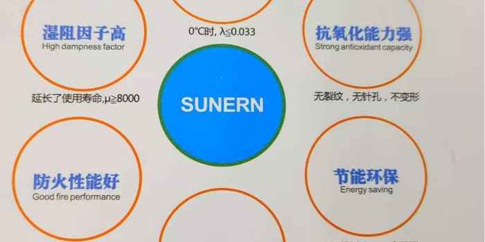 舒能sunern橡塑保溫板質(zhì)量好嗎？