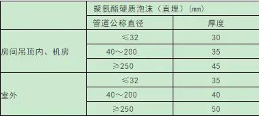 空調熱水、冷熱合用管（0-95℃）