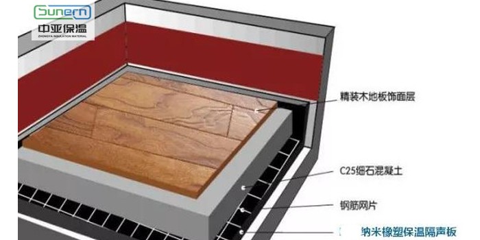 橡塑保溫板可做消聲材料嗎？